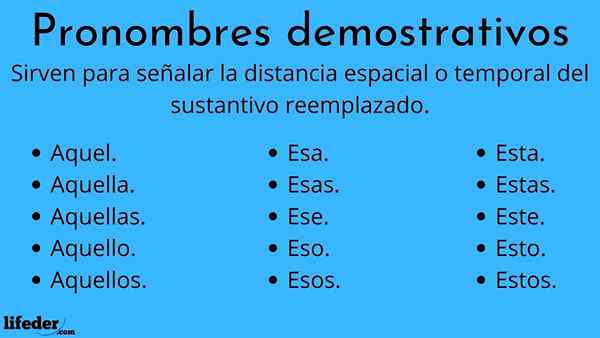 Pronomes demonstrativos