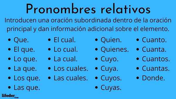 Pronoms relatifs