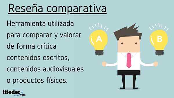 Revisão comparativa