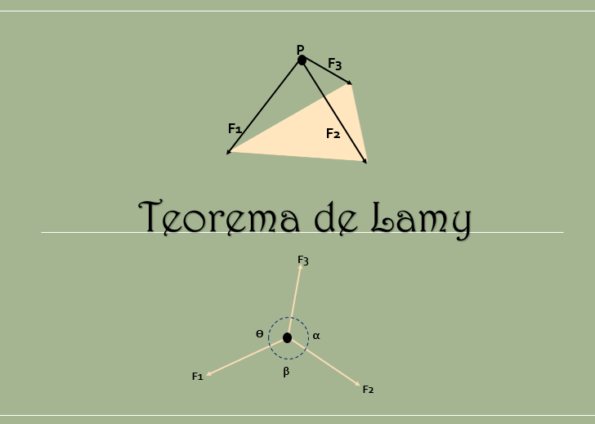 Lamys teorem