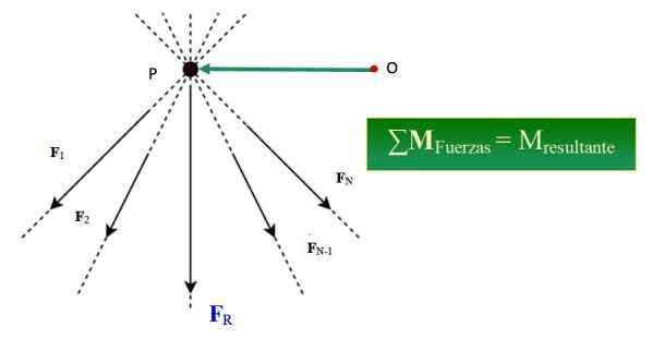 Varignon -Theorem