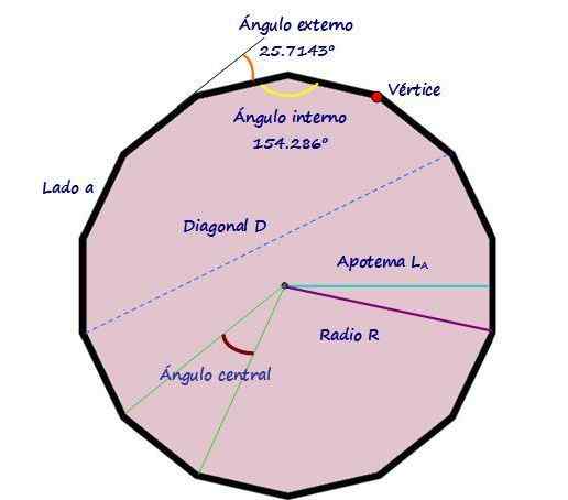 Tetradecágono