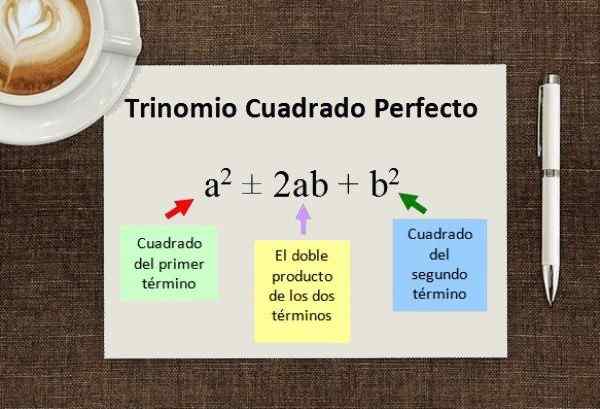 Trinomial persegi yang sempurna