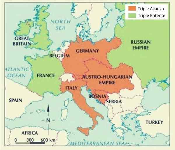 Kolminkertainen entente