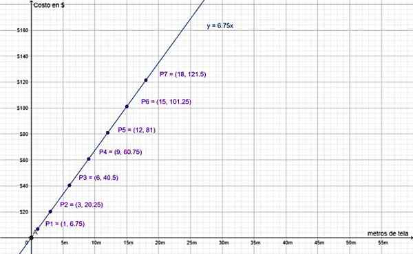 Proportionele variatie