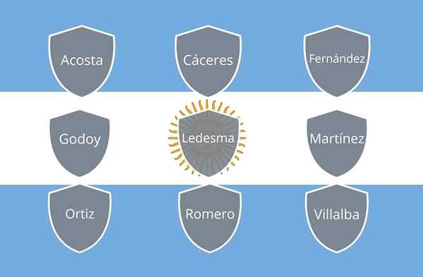 100 Nama Keluarga Argentina