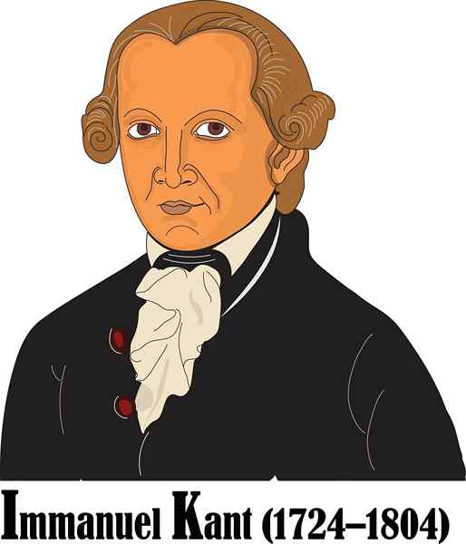 100 setninger fra Immanuel Kant