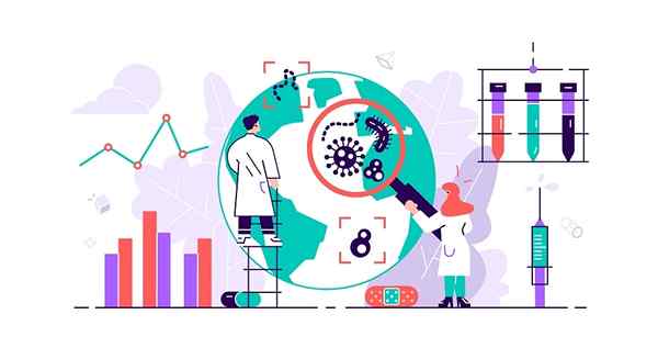 12 Vorteile der Wissenschaft in der Menschheit und Gesellschaft