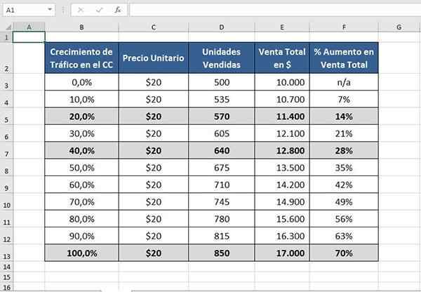 Analisi di sensibilità