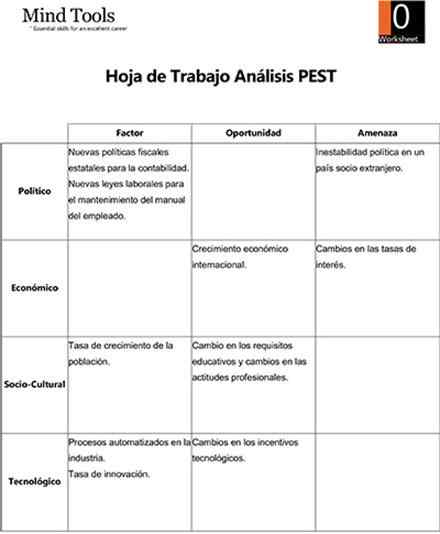 Shaw -Analyse