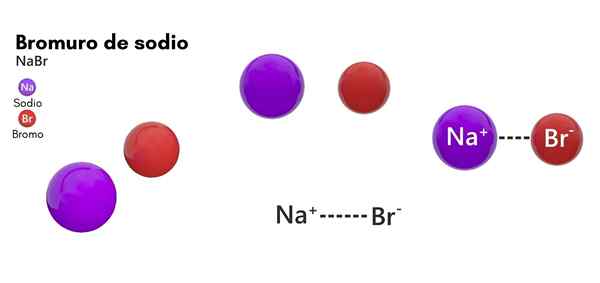 Bromure de sodium (NABR)