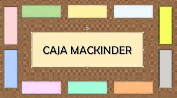 Scatola Mackinder