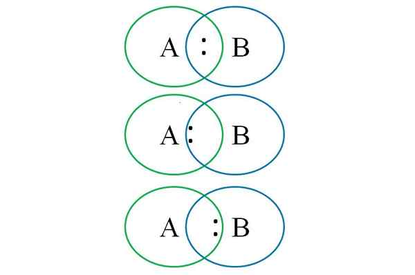 Formell belastning