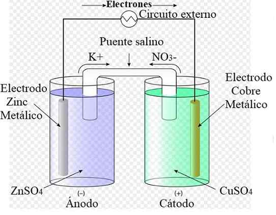 Elektrochemische cellen