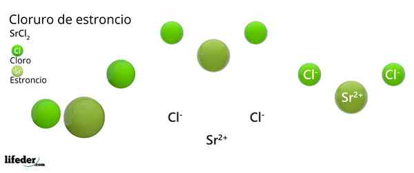 Strontiumklorid (SRCL2)