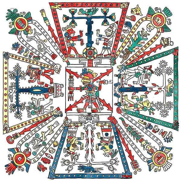 Worldview Mesoamerican