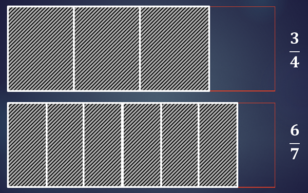 Wie viel muss zu 3/4 hinzugefügt werden, um 6/7 zu bekommen?