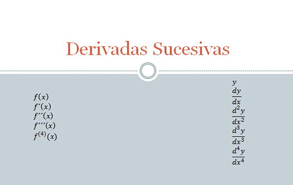 Derivati ​​successivi