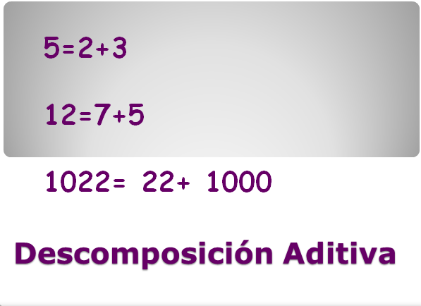 Décomposition additive