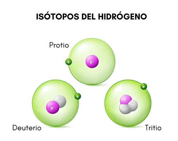 Deuterium