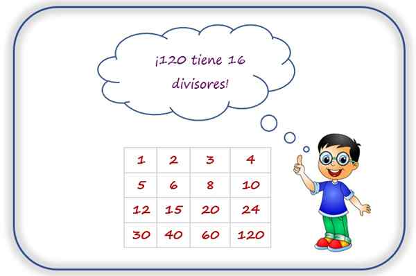 120 divisores