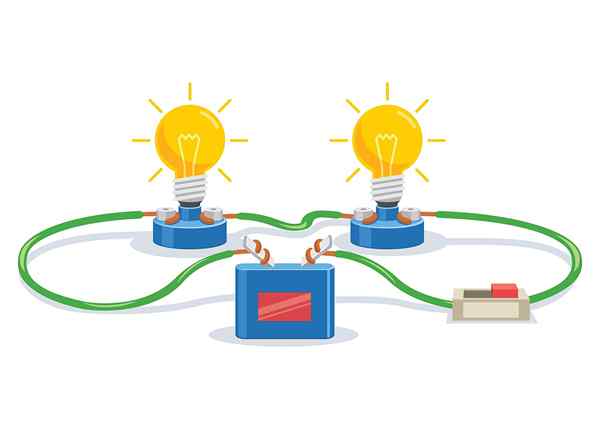 Électricité dynamique