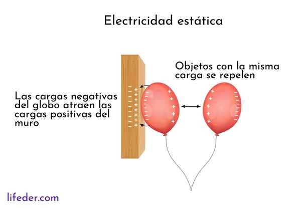 Statična elektrika