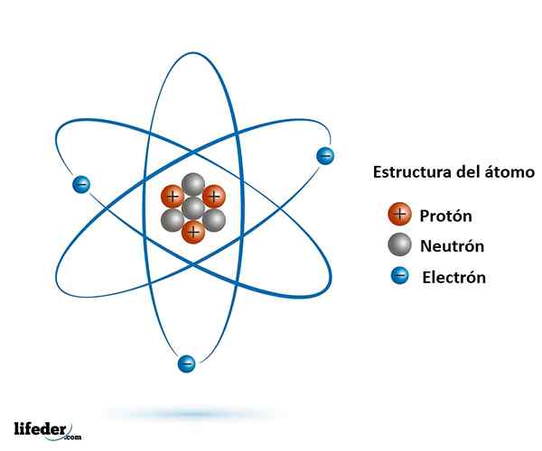 Diferencialni elektron