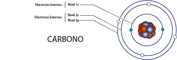 Inre elektroner