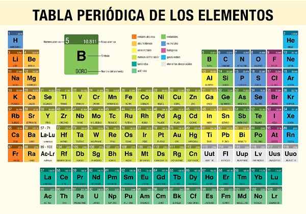 Chemisches Element