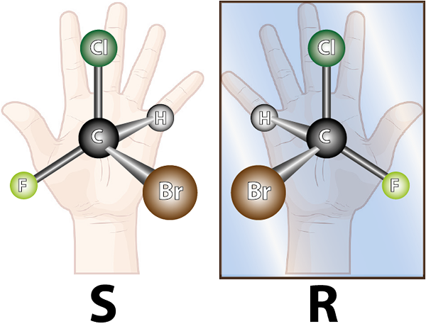 Enantioméry