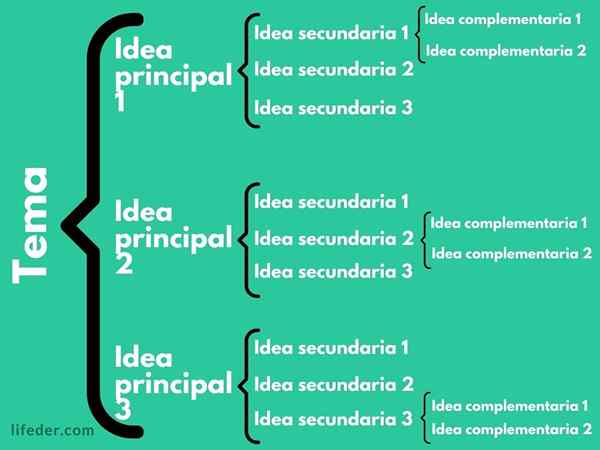 Schema chiave