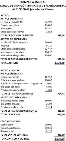 Estado financeiro Estado