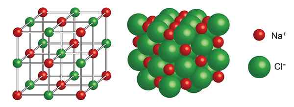 Structure cristalline