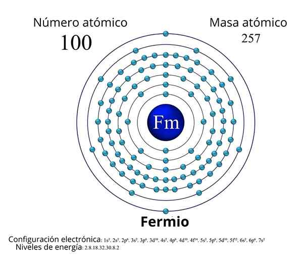 Fermio (FM)