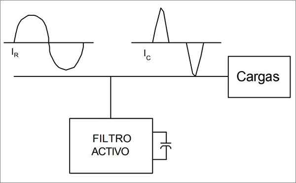 Aktive filtre