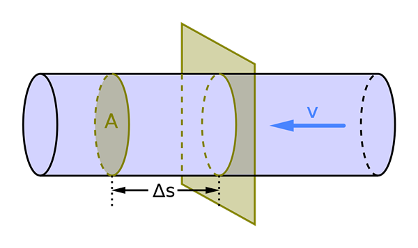 Débit volumétrique