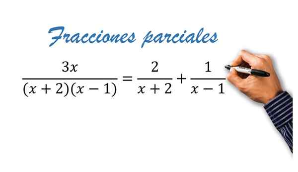 Fractions partielles