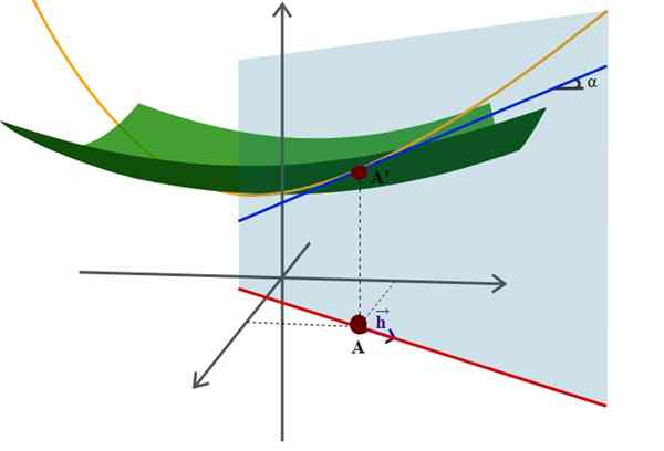 Analitična geometrija