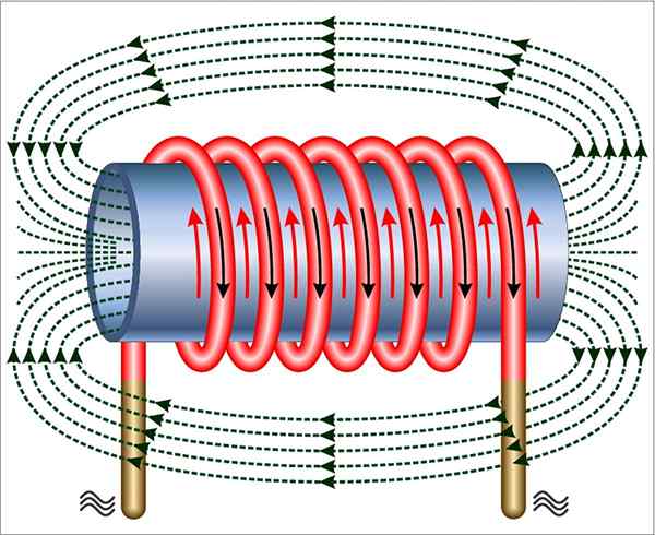 Induksi elektromagnet