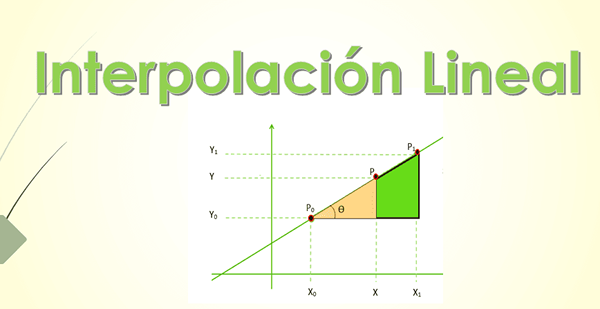 Lineaire interpolatie