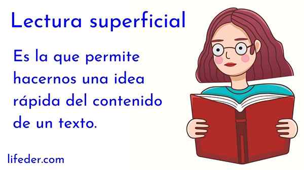 Lettura superficiale