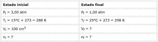 Lei Geral de Gases