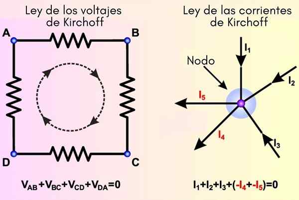 Kirchhoff lov