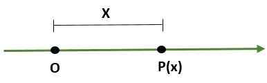 Vektoralgebra