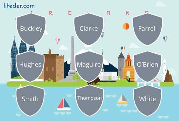 Os 100 sobrenomes irlandeses mais comuns e seus significados