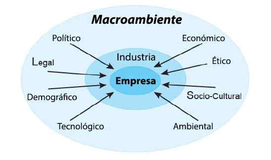 Company Macroambiente