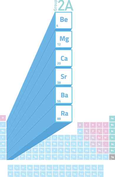 Alkalineter -Metalle