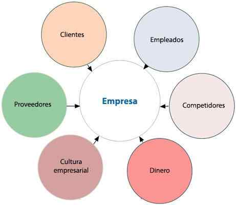 Microenvironnement de l'entreprise