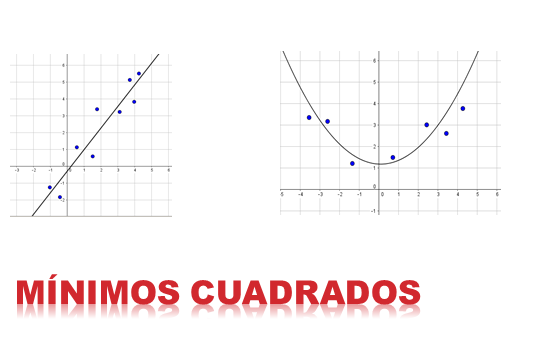 Mínimos quadrados